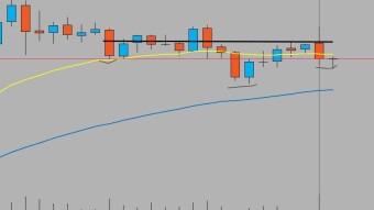 XAUUSD, Weekly Price Action Analysis
