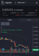 BIG One Bounty 500000 ONE Worth 2697 USDT