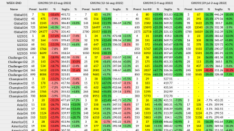 Sorare - GW298 - Post-GameWeek Stats