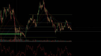 How I'm navigating this weird crypto market.