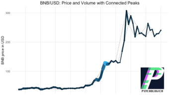 BNB/USD Retail Market Structure: Q1 2021 so far