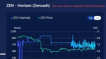 HORIZEN Mining Pool