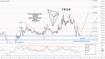 There is a possibility for the beginning of an uptrend in TRXUSD