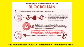 Blockchain Transparency For Health Tests with your EHR kept private = Public Health Truth
