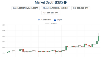 Sudden pump in the price of DEC