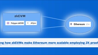 Deciphering how zkEVMs make Ethereum more scalable employing ZK proofs & Rollups