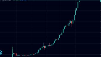 Wise Token Price Hits 70 Cents USD! Up 20 Cents From Yesterday! Over 100x Price Pump Potential in 72 days to $22USD!