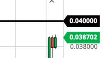 ETH/BTC Breakout Will Spark A HUGE Ethereum Rally