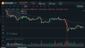 Market Analysis on December 9, 2021