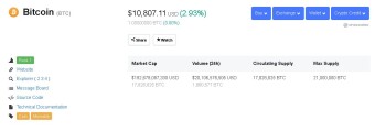 Bitcoin Price Currently Up To $10,807