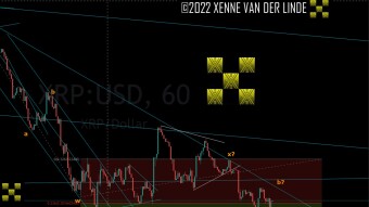 XRP EW Update 19/06/2022