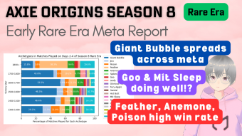 Axie Infinity: Origins Meta Report - Season 8 Early Rare Era (8 Apr 2024)