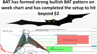 TA Master | Basic Attention Token has formed strong bullish BAT pattern on week chart and has completed the setup to hit beyond $2