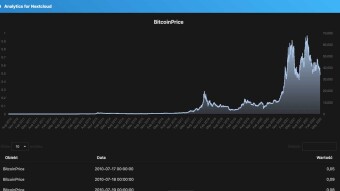NextCloud Series(3): Statistics, Analytics