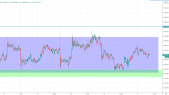 The current situation on the market. What can be
