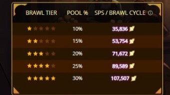 Splinterlands ⚔️ | Zero to Hero 24.02 - Tier 3 at Brawls! [EN/PT-BR]