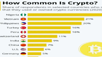 Some info about crypto and Africa