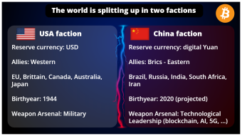 The USA - Bitcoin - China war of 2020!