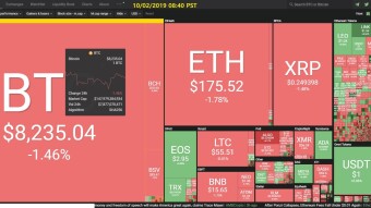 Curate Bitcoin 10/02/2019 by dobobs
