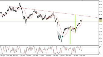 Petroleum is not slowing down