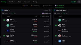 Candlestick V2 - Part 1. 🔥 Discover What's Hot with 'Trending', across the 'Market', 'Smart Money', 'Stealth Money', and 'My Watchlist'.