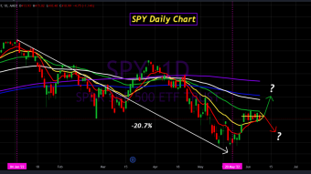 Are we at an Inflection Point for the Markets?