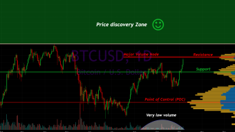 Bitcoin Update for Oct. 6th, 2021