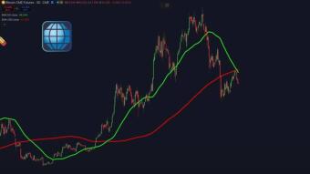 🔻 Death Cross On CME: History Rhymes