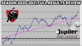 Season 2020-2021 Final Betting Results