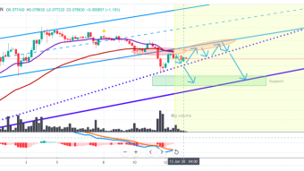 Cardano Price Analysis: Confirmed Downtrend Below Trend-Channel And EMAs