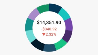 Portfolio Recap - Monday - 2.24.2020