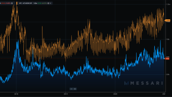 Bitcoin & Ethereum Active Addresses | Now vs 2017