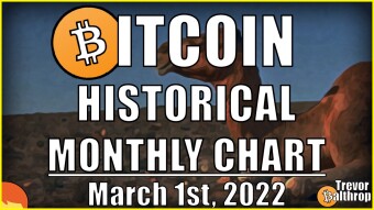 BITCOIN HISTORICAL MONTHLY CHART - March 1st, 2022