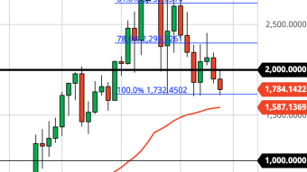 Ethereum $1,000 Possible? (Weekly Forecast)