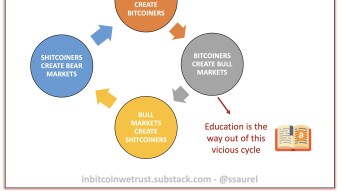 Education Is the Way Out of the Vicious Cycle of Bitcoin’s Relentless Repetition of Bear Markets.