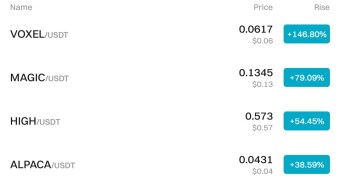 What is fueling today’s top gainers on Bitget? A Look at Market Trends and Potential Reasons