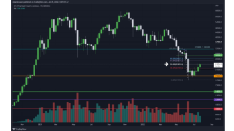 BTC Go high without volumes. Rejection or continuation of the short-term uptrend?