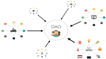 Could a DAO run a country?