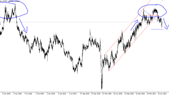 GBPUSD analysis. UK consumer confidence is greater than it was before the pandemic