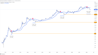 BTC Down Trend continuation or Bottom marked???