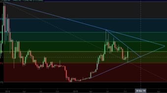 TA Master contest for BTC USDT