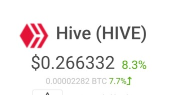 Things Are Looking Good For Hive Recently