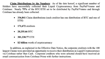 Celsius distributes US$2 billion in cryptocurrencies to 172,000 creditors.