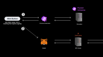 Ensuring Safety in Contract Interactions: A Guide to Using PocketUniverse.app for Crypto and NFT Protection
