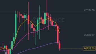 Crypto and market news updates for 17-01-2024
