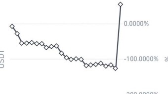 Alts are crashing quickly. Buy the dip or wait?
