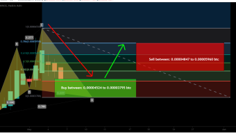 Ellipsis (EPS) formed bullish Cypher for upto 57% move