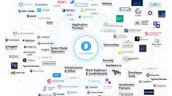 Oasis Network ($ROSE) Breadcrumbs post #34