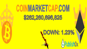 Coinmarketcap 29/05/2020