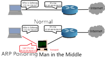 Man in The Middle Demonstration with Arpspoof and Wireshark